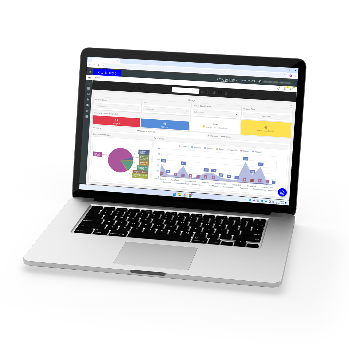 Esploro Dashboard in Adiuto